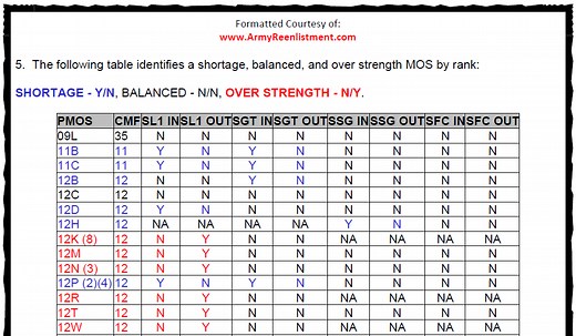 Reclassification - ArmyReenlistment