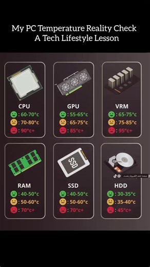 My PC Temperature Reality Check 💻🔥 | A Tech Lifestyle Lesson Living the PC Life: When Heat Teaches You Hard Lessons 💻🔥 #Lifestyle #MyLifestyle #DailyLife #LifeStyleVibes #LifeMoments #RealLife #SimpleLife #ModernLife #LifeJourney #EverydayLife | تعلم الكمبيوتر بنفسك