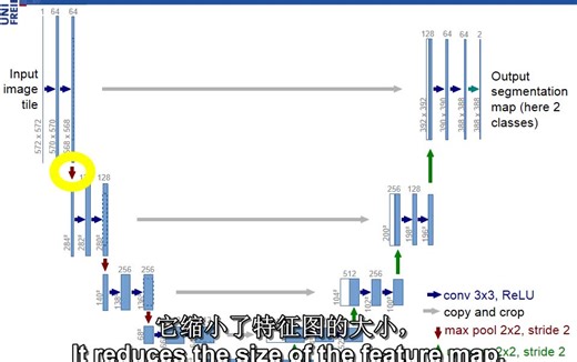 【熟肉】卷积神经网络之U-net简介