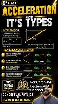 Acceleration and Its Types in 2 Minutes | Class 9 Physics | #chemistry #education #physics