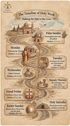 The Timeline of Holy Week