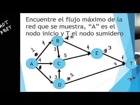 Peak Flow Example
