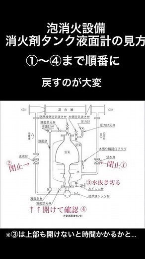 泡薬剤タンク液面計の見方！ #消防設備点検 #泡消火設備