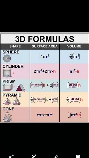 🔥 "3D Geometry आसान तरीका | Direction Ratio – Cosine – Line Formula!"#maths#mathtricksinhindi