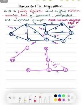 Kruskals Algorithm for Minimum Cost Spanning Tree - Greedy Method
