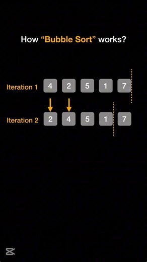Bubble Sort Visualization