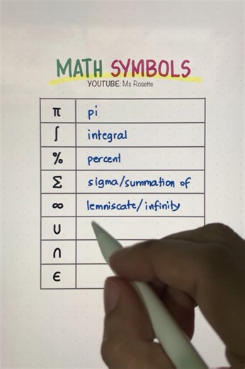 Know Your Math Symbols! Quick and Easy Guide for Students Part I #mathreview | Math Love