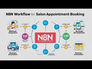 How to Integrate Eleven Labs Webhooks with n8n | Step-by-Step Guide