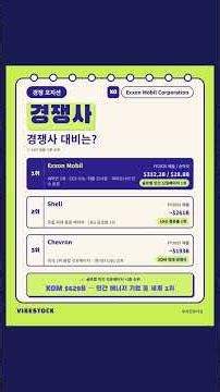 엑슨모빌 1Q2026 실적 분석 | 메이저 정유사 현황 (06.09)