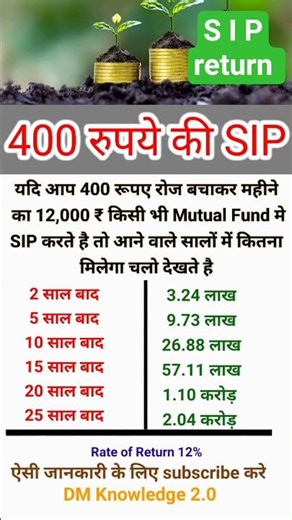 🏠🏛️S I P की ताकत 2025#power of sip#sip return#sip investing#sip shorts