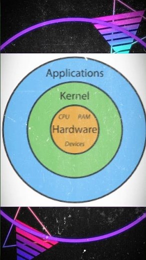 Types of rootkits #technolabpro #rootkits #malware #virus