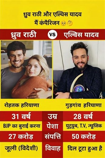 Dhruv Rathee vs Elvish Yadav Full Comparison 🔥 | Age, Net Worth, Lifestyle