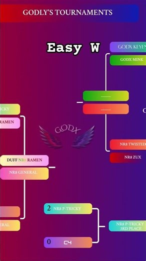 I GOT 3RD😅 #funny #memes #relatable #comedy #shorts #viral #fyp #funny #viralvideo