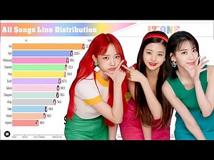 IZ*ONE ~ All Songs Line Distribution [from La Vie En Rose to Panorama]