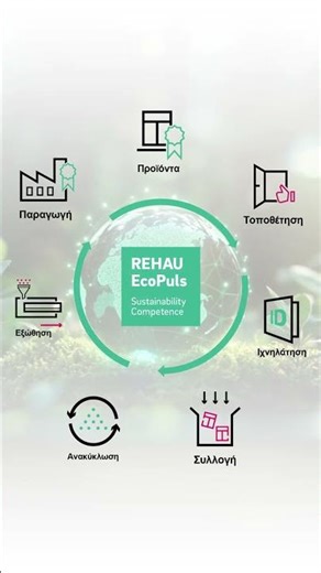 Κυκλική Οικονομία REHAU