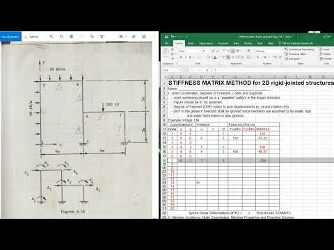 Stiffness Matrix Method Frame 1