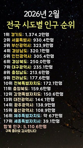2026년 2월 전국 시도별 인구 순위 #인구순위