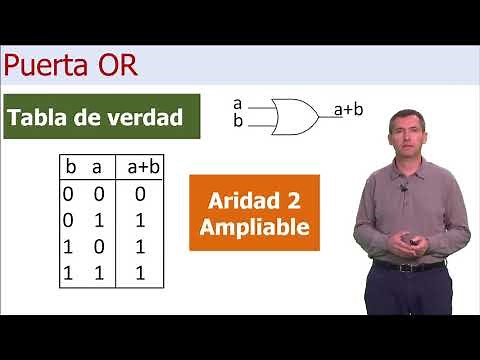 Puertas lógicas básicas | | UPV