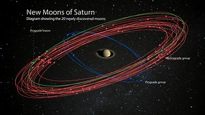 Saturn overtakes Jupiter with 82 moons — now has more than any other planet