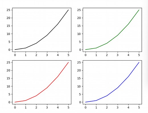 Matplotlib - How to Change Subplot Sizes - Be on the Right Side of Change