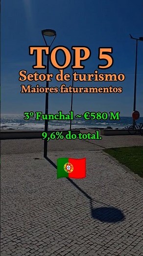 Os 5 principais destinos turísticos de Portugal em faturamento. 🇵🇹✨
