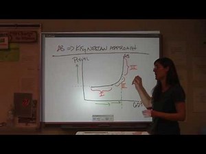AP Macroeconomics Unit 3 - Part 3