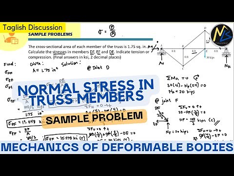 Problem: Normal Stress - The cross-sectional area of each member of the truss is 1.75 sq. in. Cal...