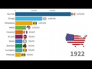Largest Cities in The U.S. By Population 1776 - 2023