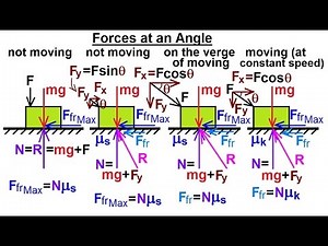 Mechanical Engineering: Ch 11: Friction (2 of 47) Forces at an Angle