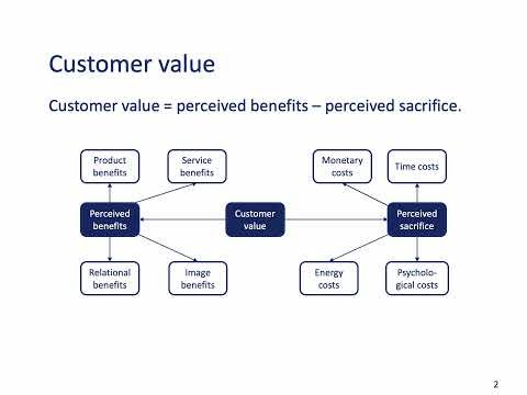 Chapter What is Marketing Customer Value