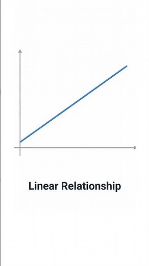 What Is a Linear Relationship