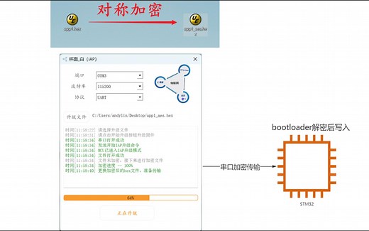 STM32如何优雅的进行IAP加密升级（上位机及bootloader实现对称加解密）