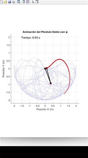 Double pendulum with #matlab #studyingengineering #education