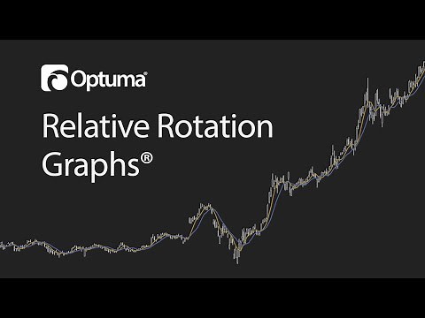 Relative Rotation Graphs | Optuma