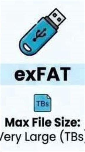 Ultimate File System Guide: FAT32 vs NTFS vs exFAT
