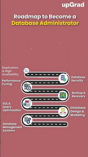 How to Become a Database Administrator | Database Administrator Roadmap | DB Administrator Skills