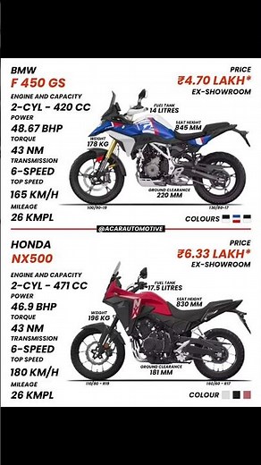 BMW F 450 GS Vs Honda NX 500. What's your pick? #bmw #f450gs #honda #nx500 #shorts