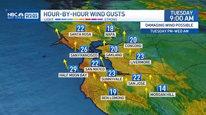 2.4K views · 13 reactions | High wind watch: potentially damaging wind later Tuesday into early Wednesday morning along with rain and isolated t-storms. Remember to secure outdoor items, and prepare for possible tree and power impacts. #CAwx 12/21/2025 | Rob Mayeda NBC Bay Area | Facebook