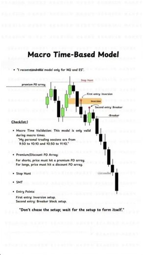 Macro Time-Based Model for NQ & ES – Inversion + Breaker Entries Explained