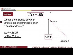 Lecture 3 Functions as Mathematical Models