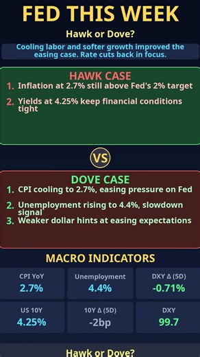 Fed This Week: Hawk or Dove? | 2026 Mar 22 🦅🕊️