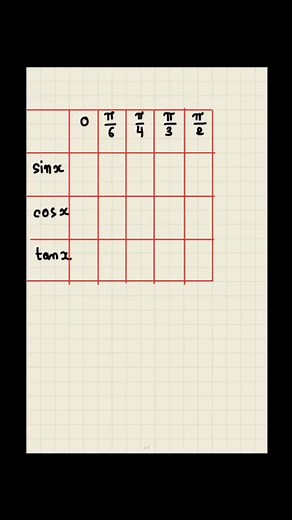 Learn Trigonometry: Calculate Cos, Sin, and Tan Easily