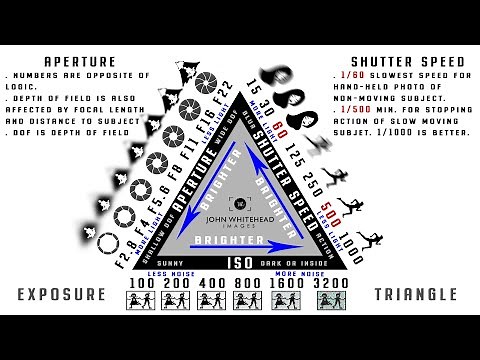Exposure Triangle-Learn Digital Photography