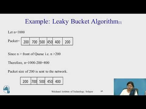 Leaky Bucket Algorithm