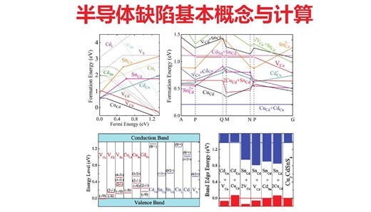 缺陷计算：半导体缺陷基本概念与计算 | 【华算科技朱老师讲DFT-VASP】