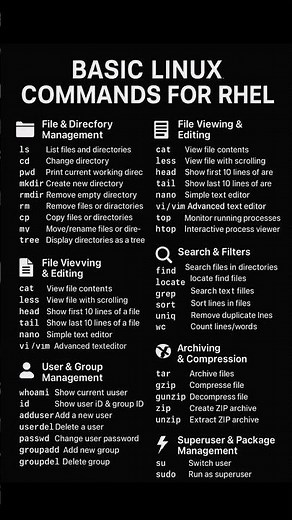 Basic Linux Commands For RHEL #cybersecurity #networking #shorts