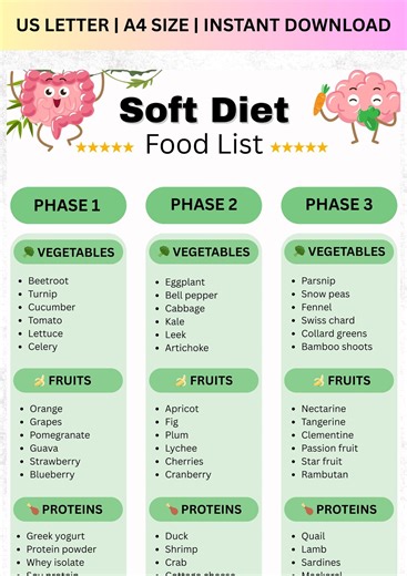 Soft Diet Food List | Easy Chew Meal Planner (A4/US Letter PDF Download) - Etsy