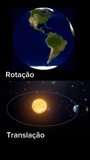 Rotação e translação da Terra 🌎 | Geografia Online