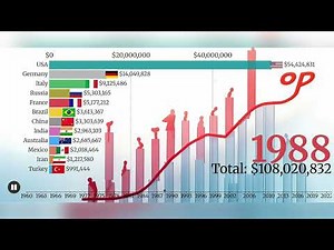 Global GDP Growth (1960-2022) 🌍 | 3D Bar Chart Race of the World’s Largest Economies