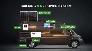 1.1K views | ⚡ Building a Reliable RV Mobile Power System! When RV...